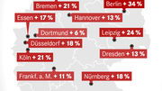 Übersichtskarte der Mietsteigerungen in deutschen Großstädten seit 2018